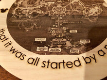 Load image into Gallery viewer, WDW Magic Kingdom Wooden Map Plaque

